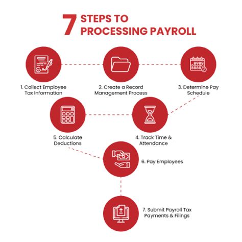 Ultimate Guide: 10 Steps To Expert Payroll Management