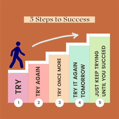 Ultimate Guide: 5 Steps To Create Success