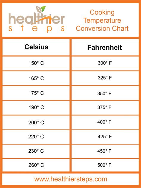 Ultimate Guide: 8 Steps To Design 125 F To C