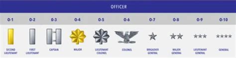 Ultimate Guide: Space Force Officer Roles