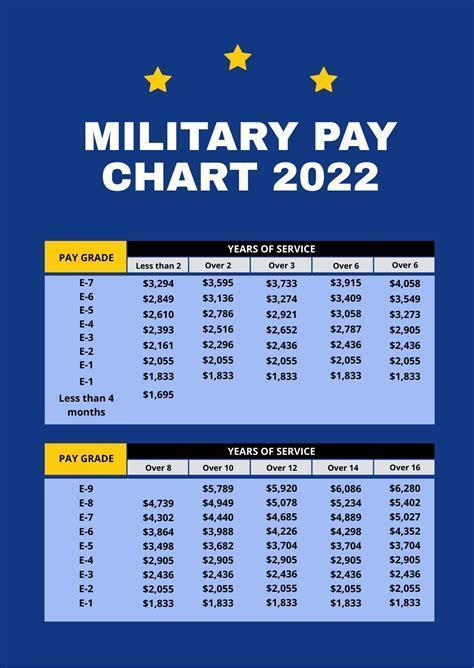 Ultimate Guide To 2024 Reserve Pay