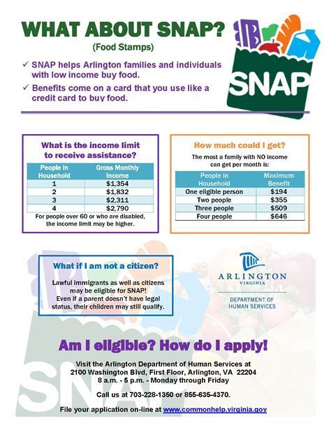 Ultimate Guide To Food Stamp Offices Now Excel Web