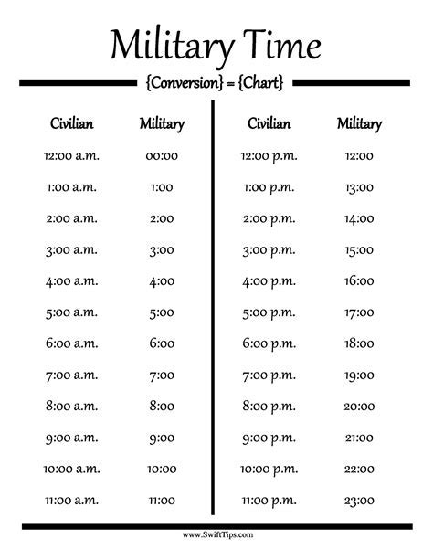 Uncover The Perfect 8:30 Am Military Time