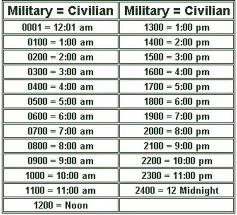 Understanding Military Time With Informative Charts Army Times 24