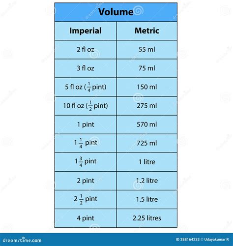 Understanding The Conversion 5 Ml To Oz A Comprehensive Guide