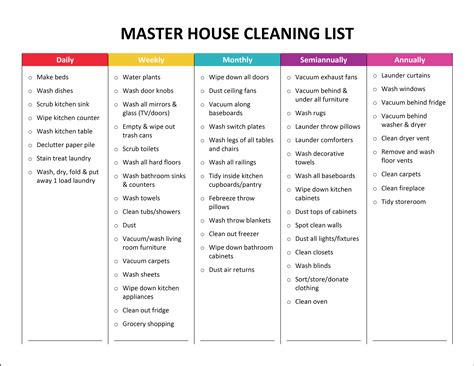 Unveiling The Ultimate 10Step Guide To Crafting Your Cleaning Chore