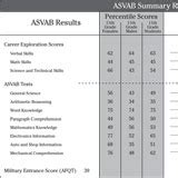 Updated Learning How To Read Asvab Scores 41A