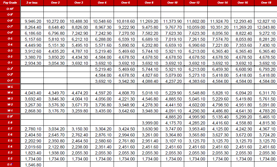 Us Air Force Pay Chart 2025 Toyota Kaya Sky