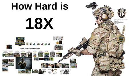 Us Army 18X The Elite Path To Becoming A Special Forces Operator