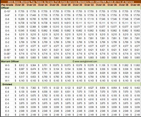 Us Army National Guard Pay