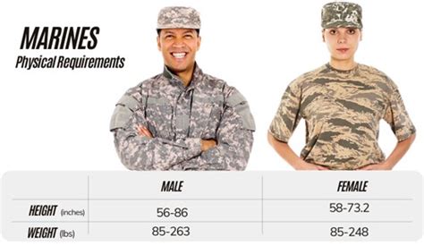 Us Marine Corps Weight Requirements