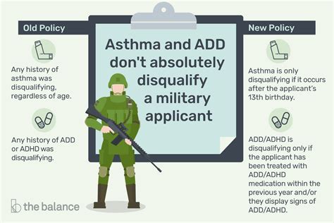 Us Military Asthma And Add Adhd Policy