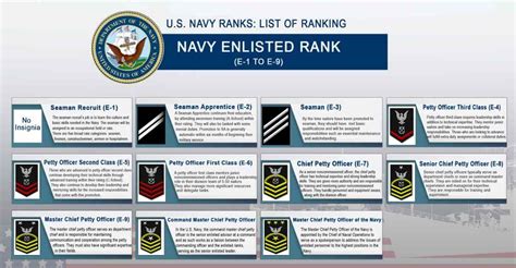 Us Navy Ranks Insignia Check Complete List In Order