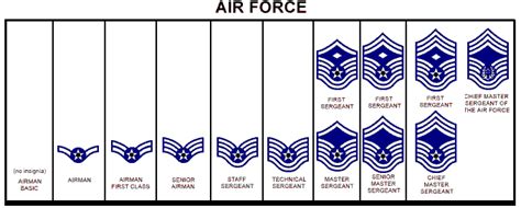 Usaf Enlisted Ranks Insignia Military And Veteran Benefits