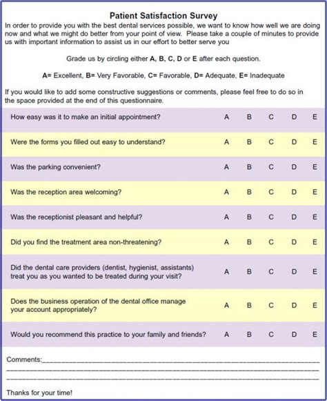 Using Scores To Analyse Satisfaction Questions Snap Surveys