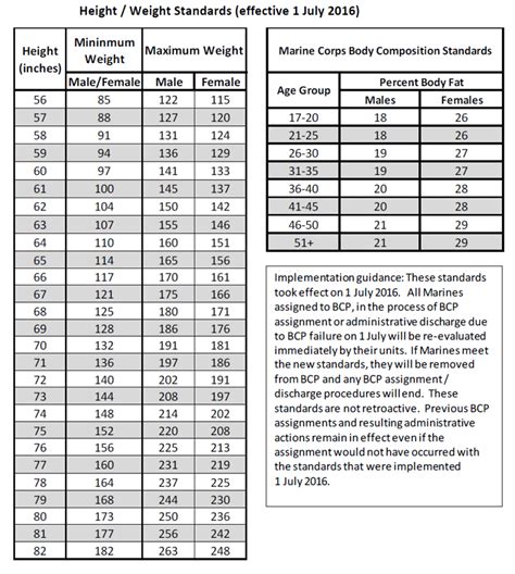 Usmc Height Weight Chart Usmc Height And Weight Chart