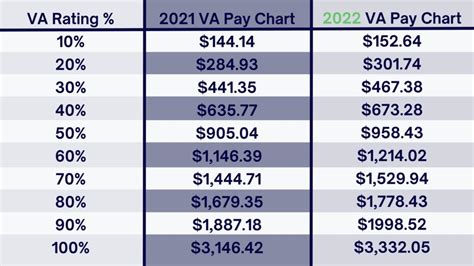 Va Percentage Pay Chart 2025 Luis C Marquez