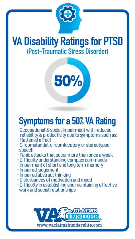 Va Ptsd Rating