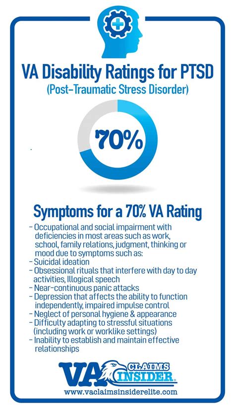 Va Ptsd Ratings Explained Understanding The Ptsd Rating Chart