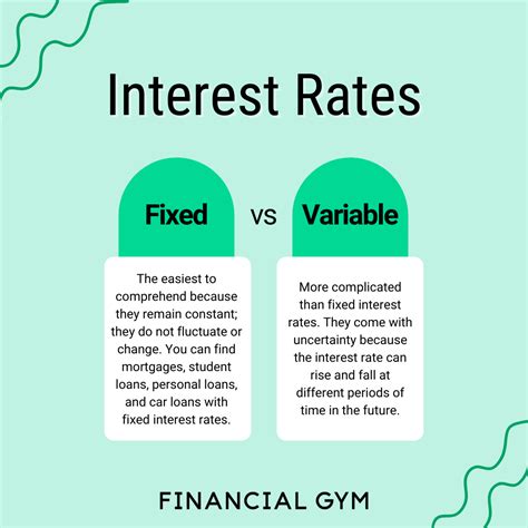 Variable Interest Rates Vs Fixed Interest Rates