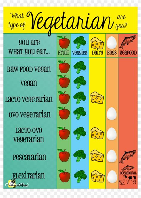 Vegetarian Chart Vegetarians Can And Can T Eat Hd Png Download 871X1180 1638411 Pngfind