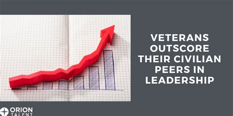 Veterans Outscore Their Civilian Peers In Leadership