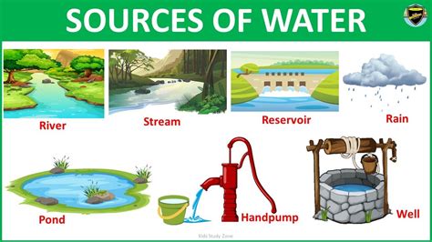 Water As A Resource Grade 4