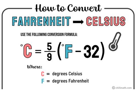 What Is 20 25 Degrees Celsius In Fahrenheit 2025 Degrees Fahrenheit Nelle Ruthie