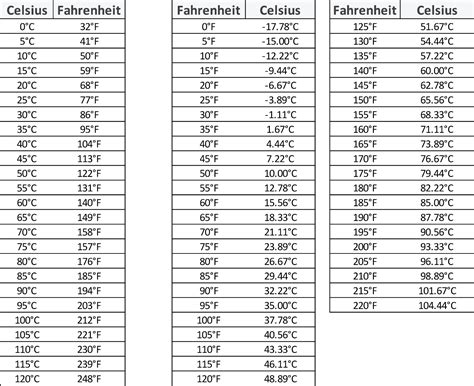 What Is 700 Degrees Celsius In Fahrenheit 33 Pages Explanation In