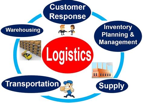 What Is A Logistician