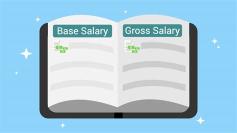 What Is Base Pay The Definitive Guide 2023