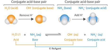 What Is Conjugation In Chemistry The Chemistry Blog