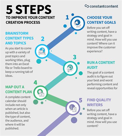 What Is Content Creation Steps To Create Amazing Content