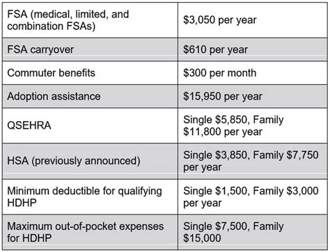 What Is The Maximum Fsa Contribution For 2025 Tax Year Gordon C Fonseca