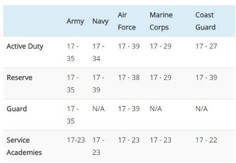 What S Military Officer Age Limit Know Your Options Campus Sdh