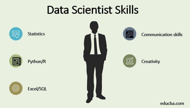 What Skills Are Needed To Be A Data Scientist